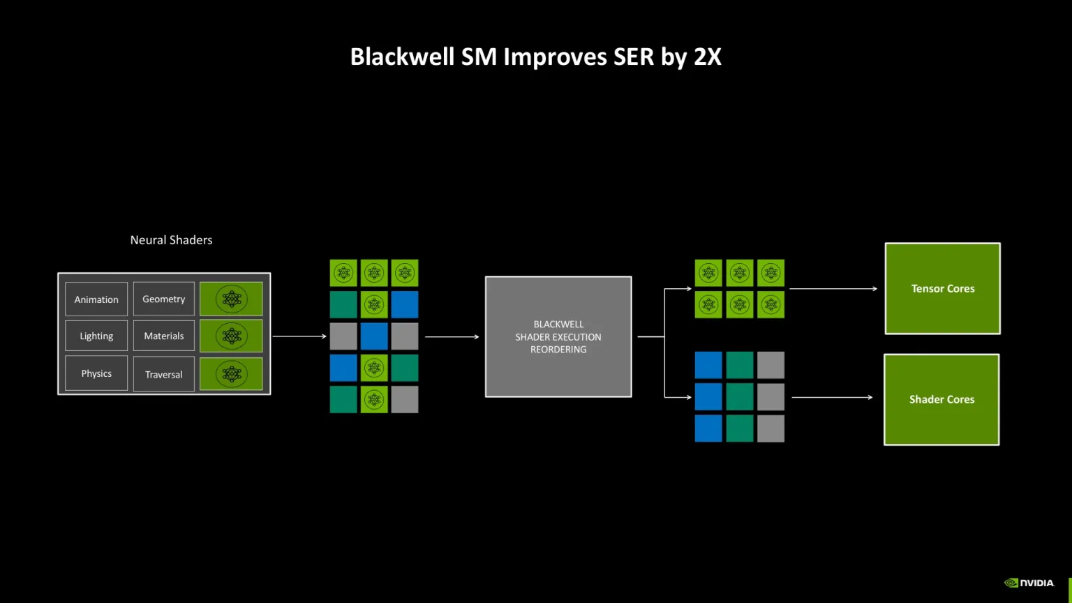 Blackwell Architecture 4