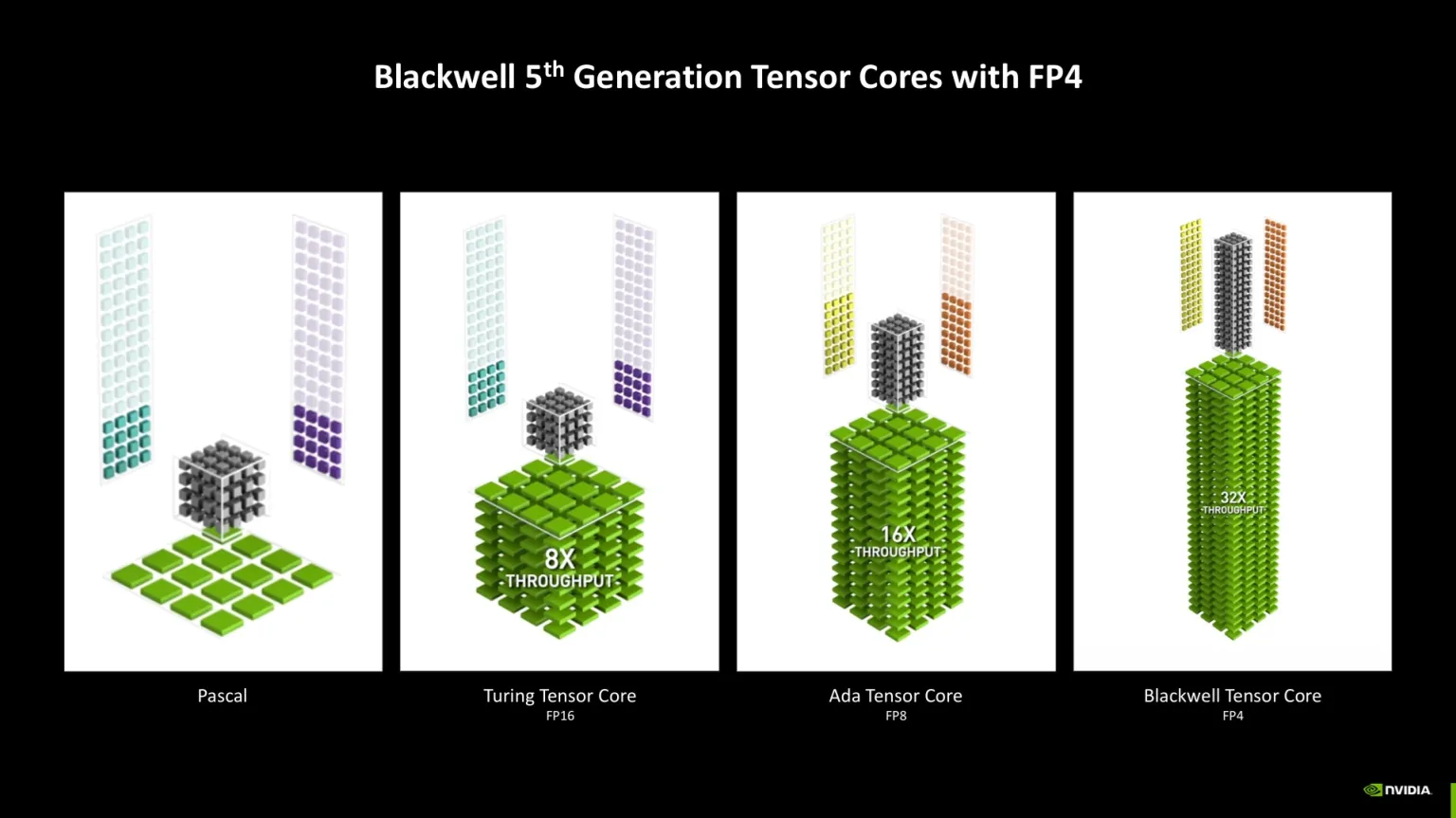Blackwell Architecture 7